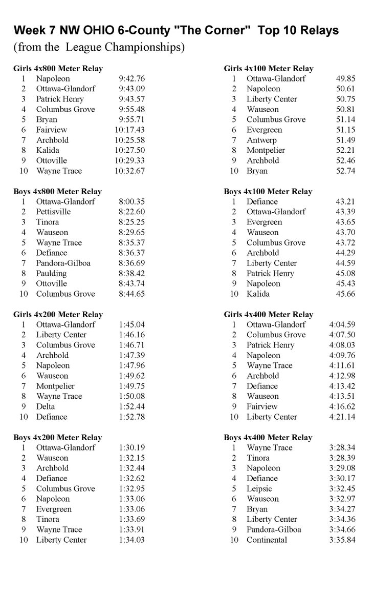 NW Ohio 6-County Top 20 Track & Field Performances tweet media
