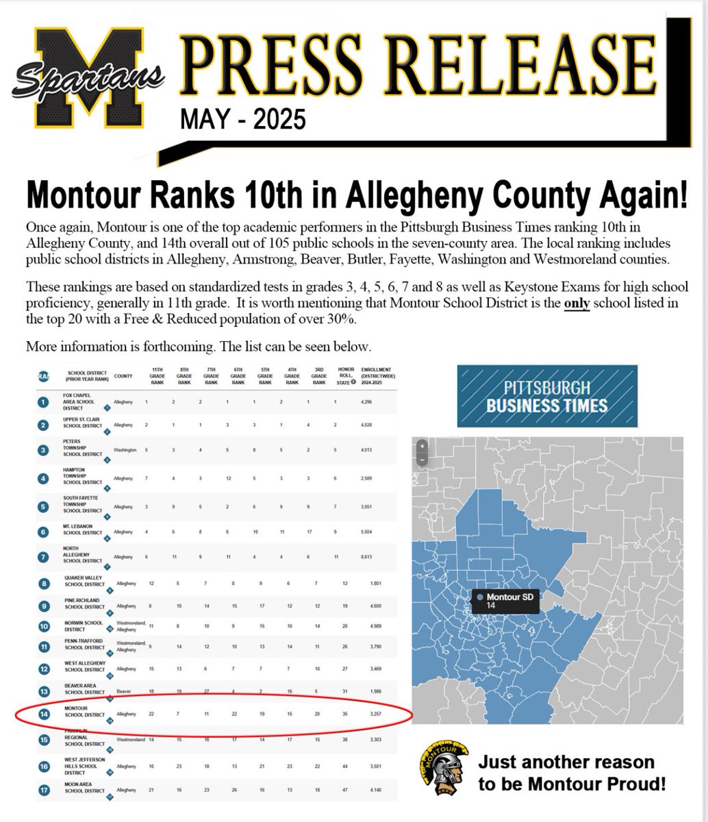 Congratulations families and students! Once again Montour ranks in the top 10 in Allegheny County!