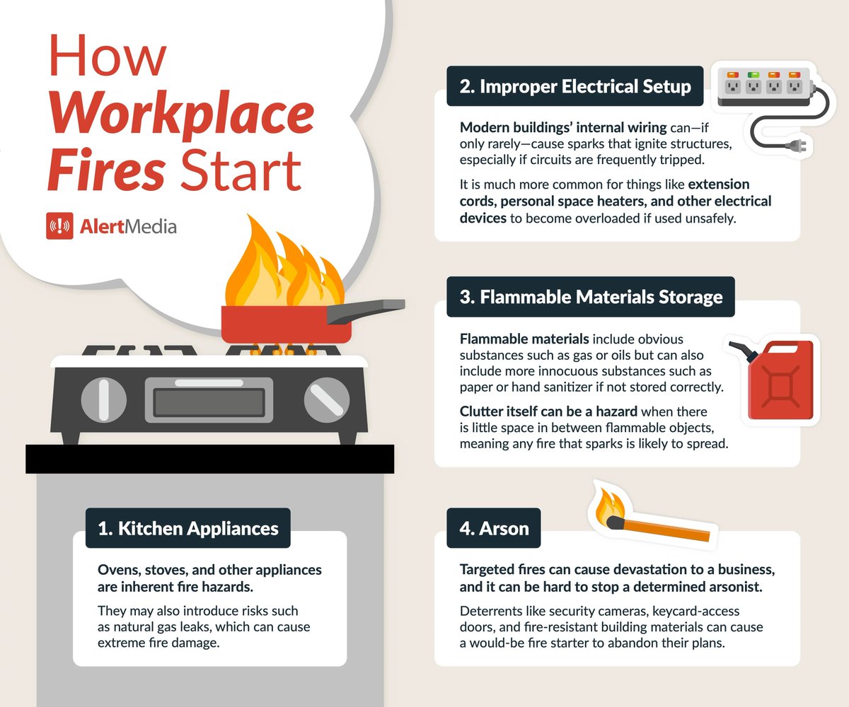 Fires in the workplace can start quickly and spread even faster, often catching people off guard. In a busy work environment filled with electrical equipment, machinery, flammable materials, and high foot traffic, it only takes a small spark or unattended hazard to escalate into
