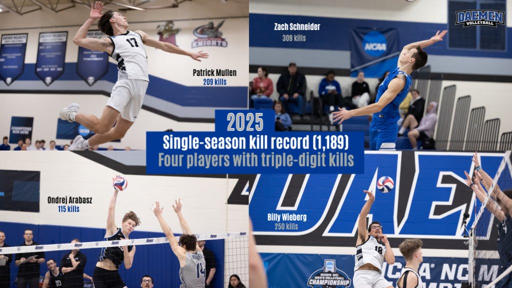 DaemenMVB's tweet image. We're celebrating some of our achievements from the 2025 season this week! Starting off with our incredible offense that set the program record for kills in a single season (1,189) after four players finished with triple-digit kills! #TheWildcatWay