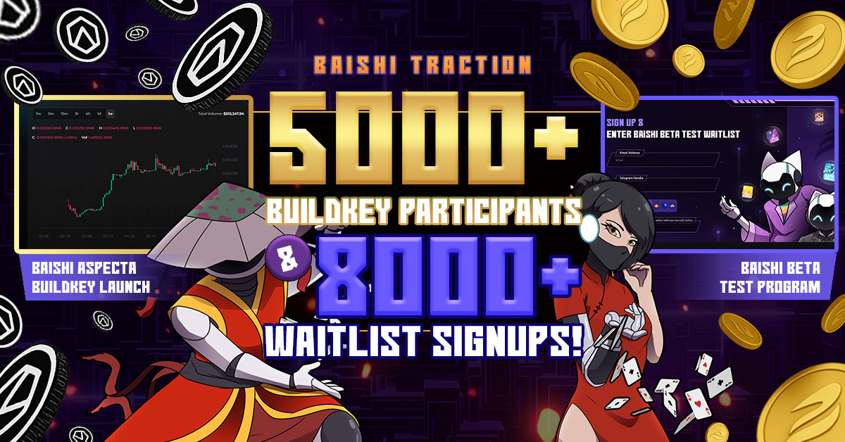 BAISHI (@playbaishi) on Twitter photo 🔥The Upcoming $BAISHI TGE Momentum is Surging
5000+ BuildKey Participants on <a href="/aspecta_ai/">Aspecta - BuildKey 🔑</a>
8000+ Signups for our Beta Test Program
With support from <a href="/ChainGPT_Pad/">ChainGPT Pad</a>, <a href="/GoGalaGames/">Gala Games</a> and <a href="/Arenaweb3/">ArenaVS</a>, our beta test program is gearing up to onboard the next wave of AI Gamers ahead of 🔥The Upcoming $BAISHI TGE Momentum is Surging
5000+ BuildKey Participants on <a href="/aspecta_ai/">Aspecta - BuildKey 🔑</a>
8000+ Signups for our Beta Test Program
With support from <a href="/ChainGPT_Pad/">ChainGPT Pad</a>, <a href="/GoGalaGames/">Gala Games</a> and <a href="/Arenaweb3/">ArenaVS</a>, our beta test program is gearing up to onboard the next wave of AI Gamers ahead of