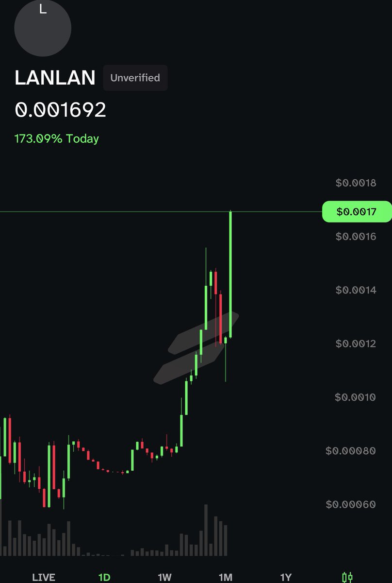 unnattybrah's tweet image. $LANLAN is making the 6M bottom sellers pay and making ETH great again! 

Chinese whales max bidding 

Seeing 100m+ and 1.5b targets 

Higher for the Taiwanese cat!