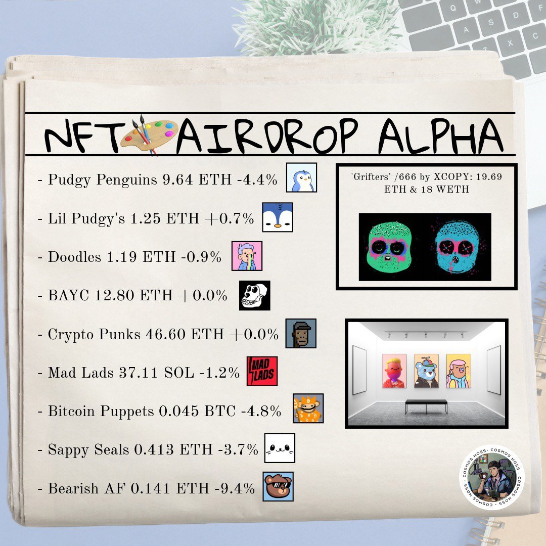 Hoss Daily News (5.21)

📰Top Story Lines
- NYC Mayor Eric Adams launches crypto advisory council at Crypto Summit.
- More Americans now own BTC than Gold
- Pudgy Penguins collaborate with Random House on a children’s book.
- Cookie DAO introduces SNAPS InfoFi product, competing