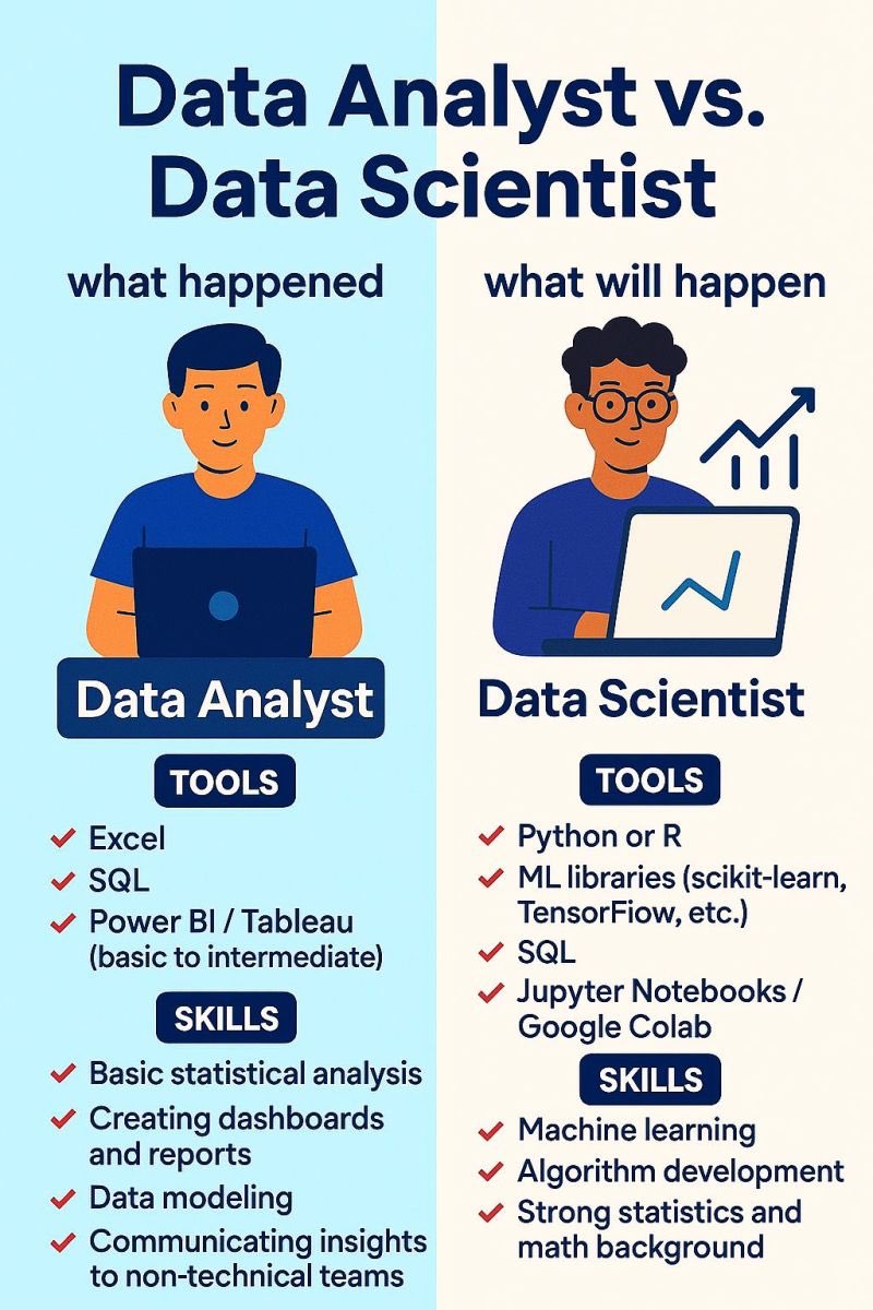 #DataScientist  vs #DataAnalyst