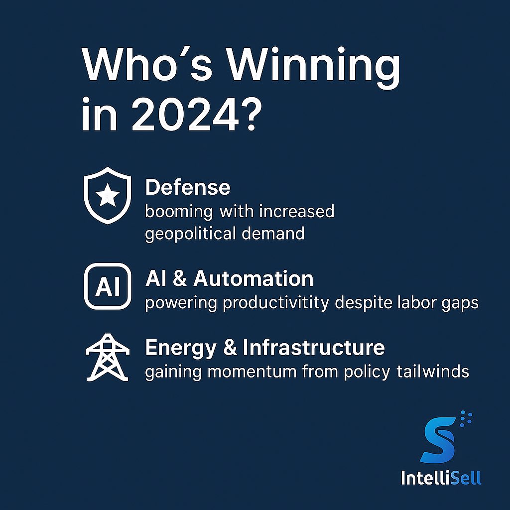 IntelliSell's tweet photo. Who’s actually winning in this economy?

At IntelliSell, our market intelligence tools cut through the noise—and the data’s clear:

Some sectors aren’t bracing for impact… they’re building momentum.

Here’s where smart capital and strategic focus are flowing in 2024:

• Defense – Driven by geopolitical urgency, national security, and multi-year funding cycles
• AI & Automation – Solving labor shortages, scaling operations, and powering smart manufacturing
• Energy & Infrastructure – Benefiting from policy support, electrification, and capital reinvestment
• Logistics & Supply Chain – Reshaping trade flows through nearshoring, regional hubs, and demand for resilience

These aren’t just trends—they’re macro shifts.
We’re helping clients position at the intersection of signal + strategy.
Want to see what the next move looks like? Let’s talk.

#IntelliSell #MarketSignals #MacroTrends #SectorWinners #Defense #AIgrowth #SmartManufacturing #ResilienceEconomy #2024Outlook #BusinessIntelligence