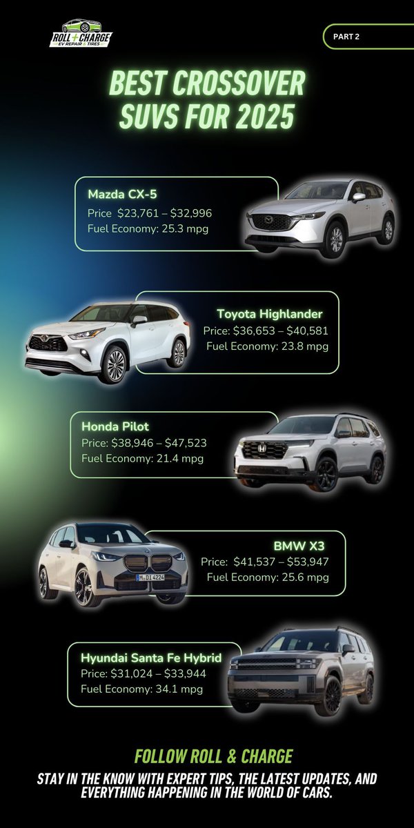 rollandcharge's tweet photo. Hybrid. Electric. Luxury.

Our top crossover SUV picks are in. Find the one that matches your life on the move.

#CrossoverSUV #EVs #HybridSUV https://t.co/9Hy9POG38v
