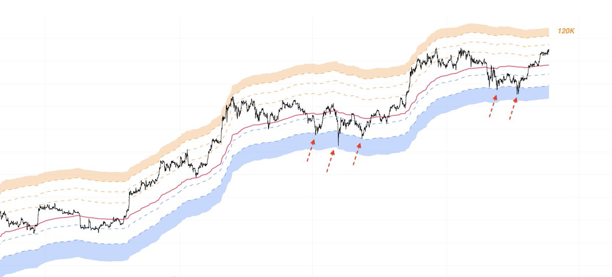 BTC

Demek ki herkesin bittiğini yazdığı çizdiği yerde umut varmış.. 120K+ yolculuğu devam ediyor.. Şimdi söyleyince kolay, aylar önce yazarken zor..  

Bugün özel bir gün "yeni zirvemiz hayırlı olsun" 🤝