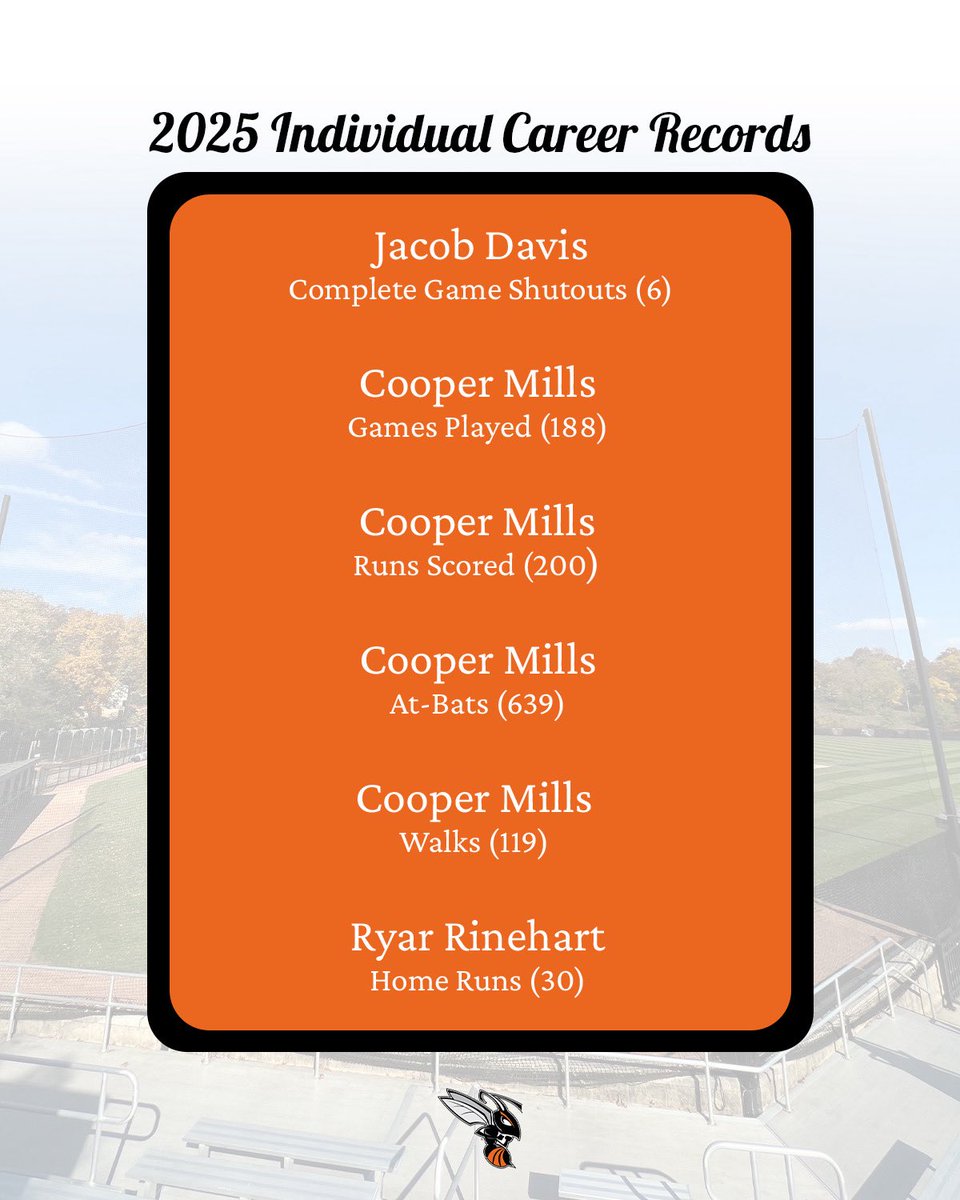 Thank you for being part of our 2025 season. 🧡

From opening day to the final out, your support meant everything. Multiple career and single-season records were set as the team continued to raise the standard.🐝⚾️

#d3baseball