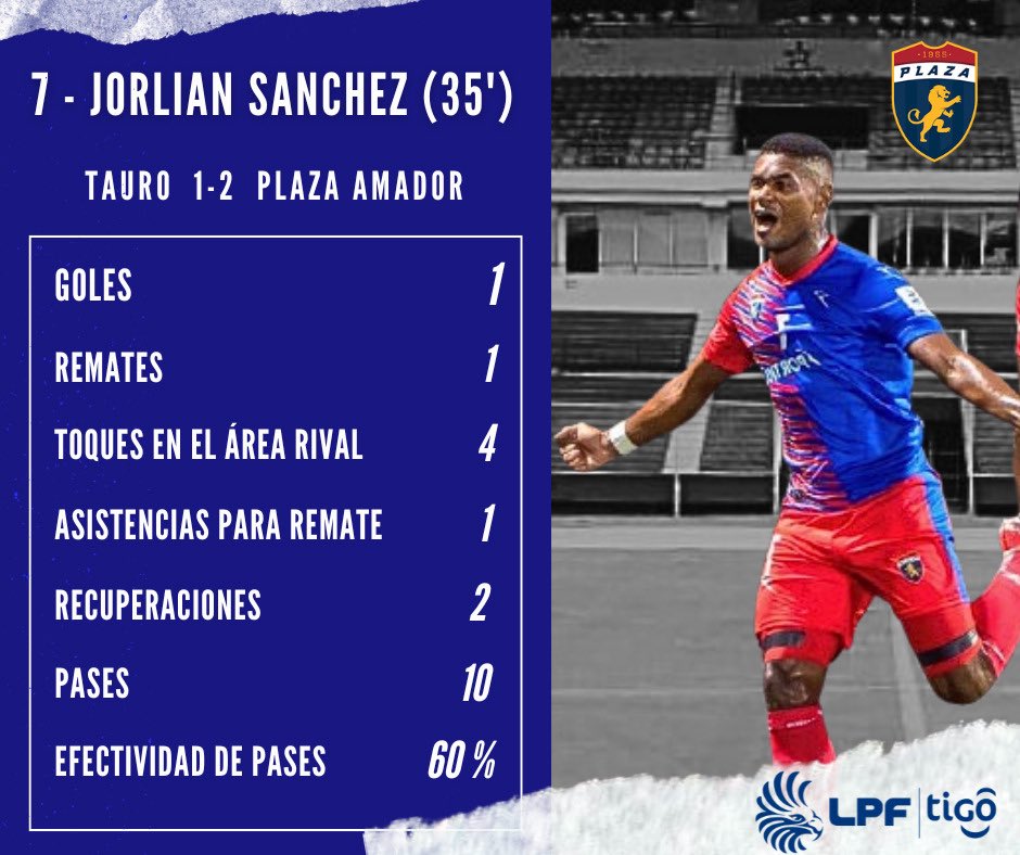 LPF_Stats tweet media