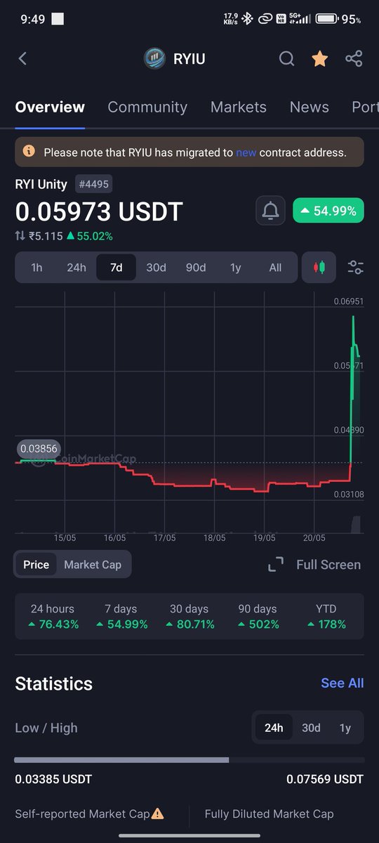 sq_silmi's tweet photo. #RYIU to the 🚀🌕

Amazing it is! Still not late... Get some @RYI_Unity Now!!!! https://t.co/A6wGNMGn4g