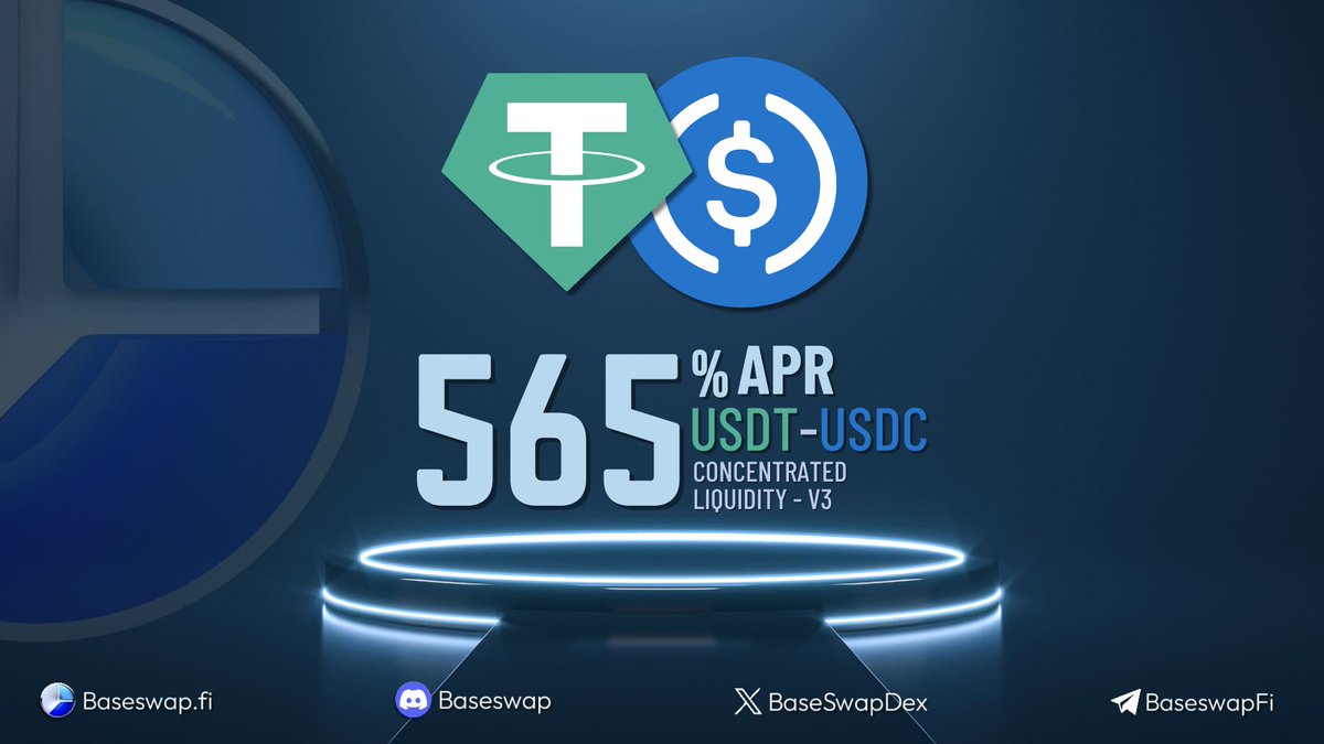 BaseSwapDex's tweet photo. 🚨 Massive alpha alert! 🚨

The USDT/USDC V3 pool on @BaseSwapDEX is paying an INSANE 565% APR right now! 🔥

Lock in those stablecoin rewards while it lasts.

Note: APR shown on-site is a 7-day avg — the current (MUCH higher) rate will be reflected shortly.

Get that yield! ⚔️💸 #BaseSwap #DeFi #BSWAP