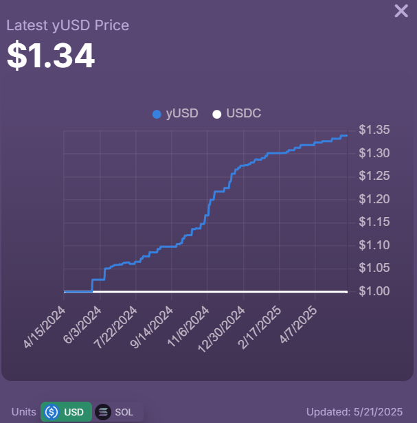 Gm y product enjoyooors 🫡
