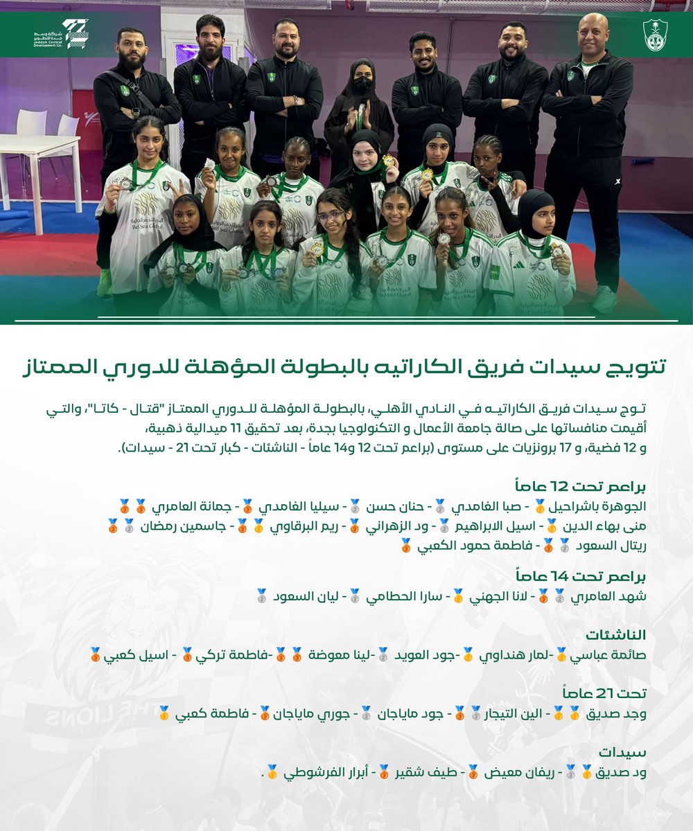 ALAHLIFC_LADIES's tweet photo. تتويج سيدات فريق الكاراتيه بالبطولة المؤهلة للدوري الممتاز 🥋
#سيدات_الأهلي https://t.co/wpFn0anSTP