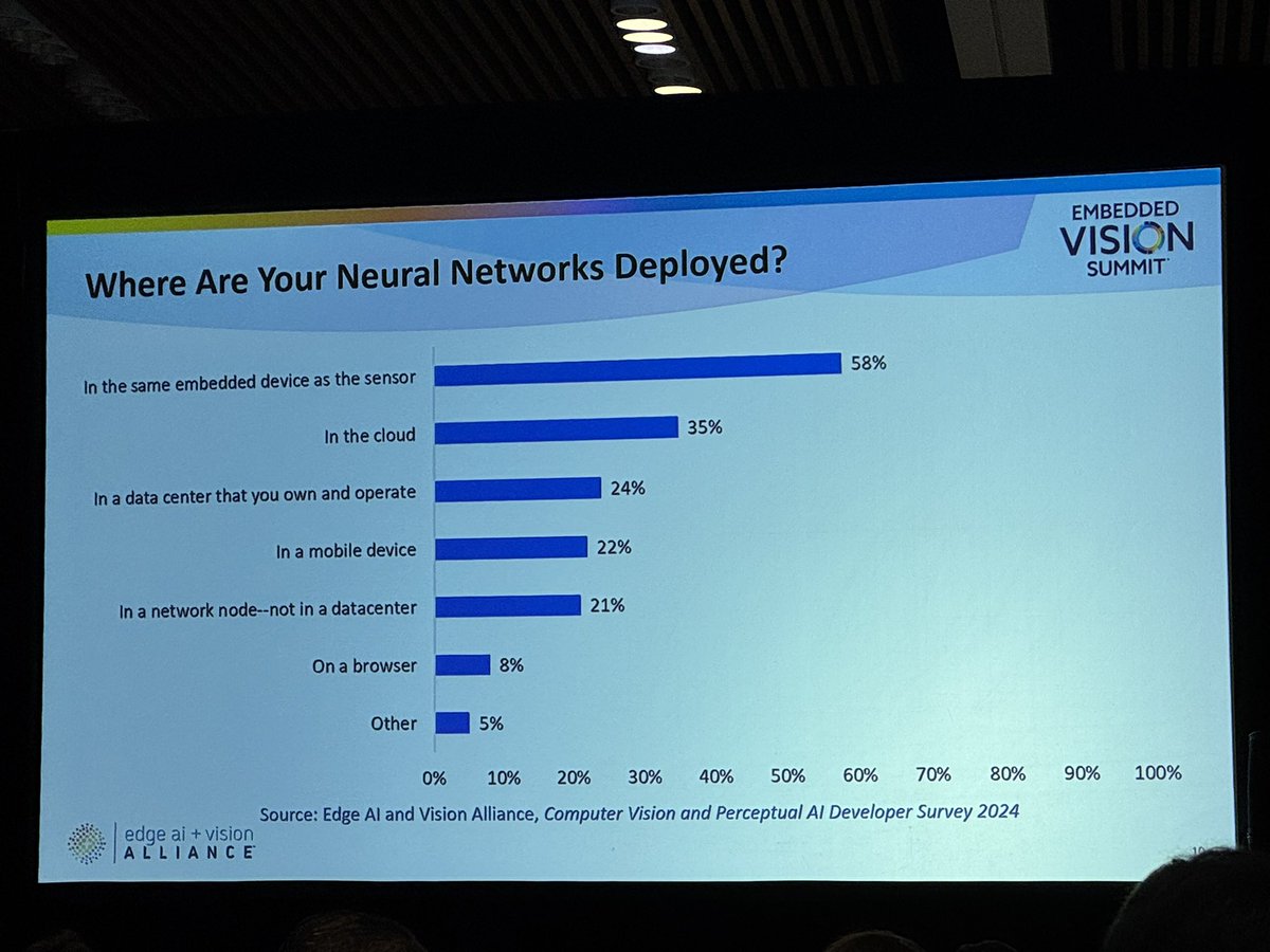 Where are your neural networks deployed for vision apps?
