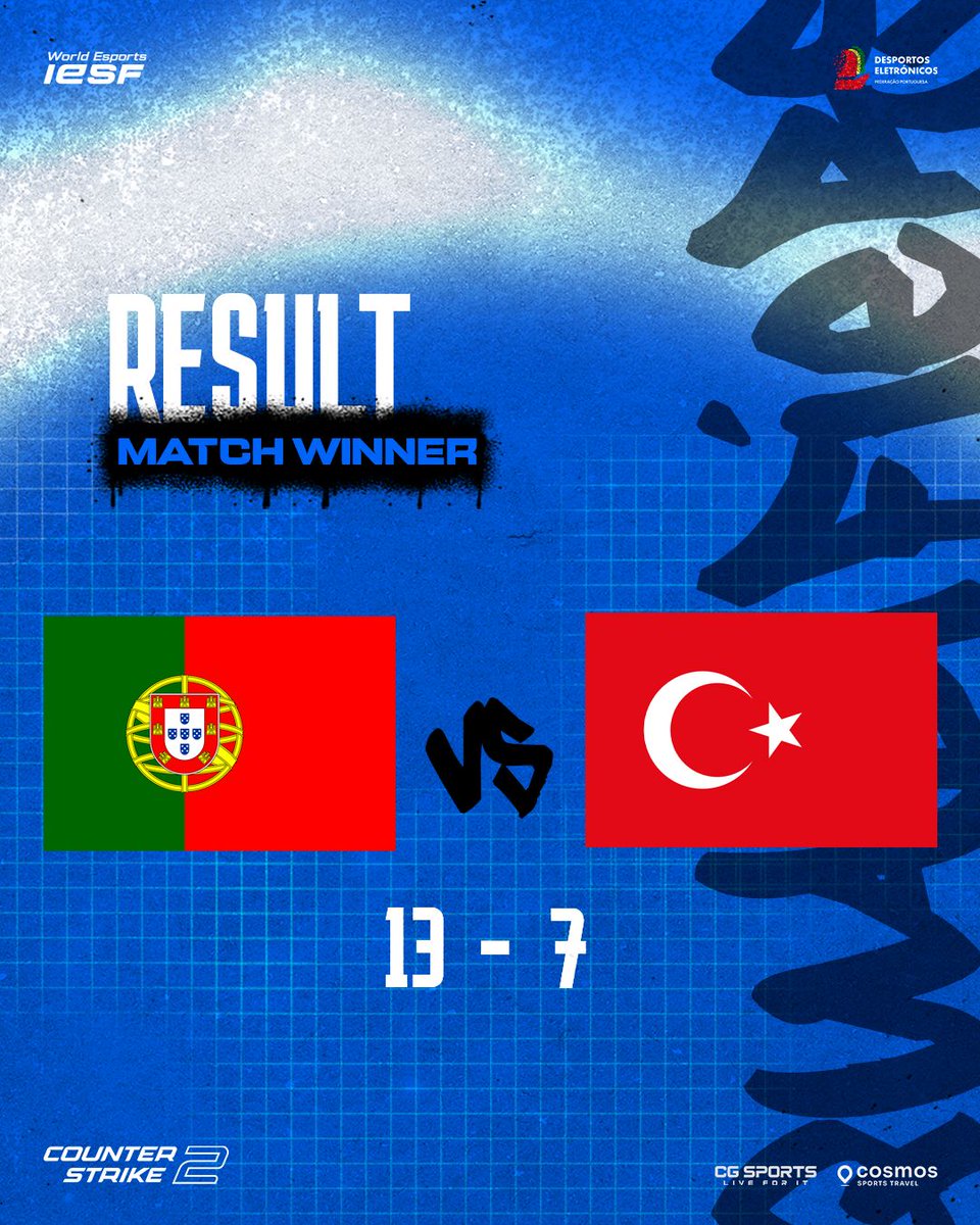 Federação Portuguesa de Esports (@fpdeoficial) on Twitter photo 🔥 Resultado do primeiro jogo para o European Regional Qualifiers 2025 - Counter Strike !
✅ 13-7 🇵🇹<a href="/fpdeoficial/">Federação Portuguesa de Esports</a>🆚🇹🇷<a href="/tesfed/">Türkiye Espor Federasyonu</a>
🎙️<a href="/MrDred1/">Dred</a>
<a href="/rafaxFFF/">Rafael Faria Ferreira</a> <a href="/linkocsgo/">José Duro</a> <a href="/Jayy2scsgo/">Jayy2s</a> <a href="/tmkcs_/">TMKj</a> <a href="/NOPEEjcs/">NOPEEj</a>
<a href="/brunohs_9/">HS</a>
<a href="/iesf_official/">IESF</a>
#CGSports
<a href="/ViagensCosmos/">Cosmos Viagens, SA</a>
#FPDE #Esports #EsportsPortugal 🔥 Resultado do primeiro jogo para o European Regional Qualifiers 2025 - Counter Strike !
✅ 13-7 🇵🇹<a href="/fpdeoficial/">Federação Portuguesa de Esports</a>🆚🇹🇷<a href="/tesfed/">Türkiye Espor Federasyonu</a>
🎙️<a href="/MrDred1/">Dred</a>
<a href="/rafaxFFF/">Rafael Faria Ferreira</a> <a href="/linkocsgo/">José Duro</a> <a href="/Jayy2scsgo/">Jayy2s</a> <a href="/tmkcs_/">TMKj</a> <a href="/NOPEEjcs/">NOPEEj</a>
<a href="/brunohs_9/">HS</a>
<a href="/iesf_official/">IESF</a>
#CGSports
<a href="/ViagensCosmos/">Cosmos Viagens, SA</a>
#FPDE #Esports #EsportsPortugal