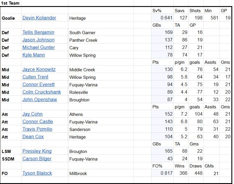 WCPSS_LAX tweet media