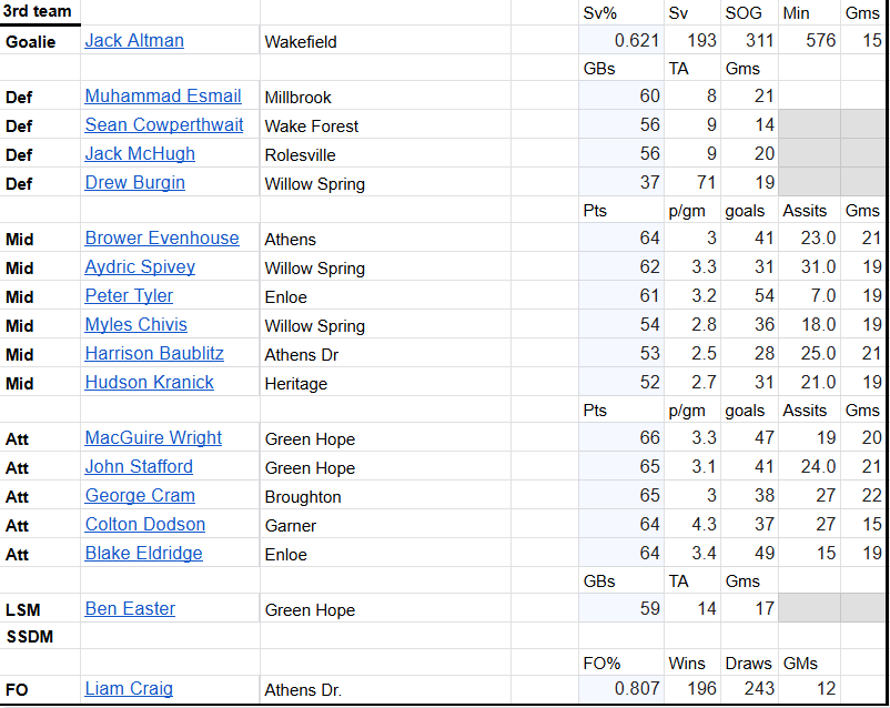 WCPSS_LAX tweet media