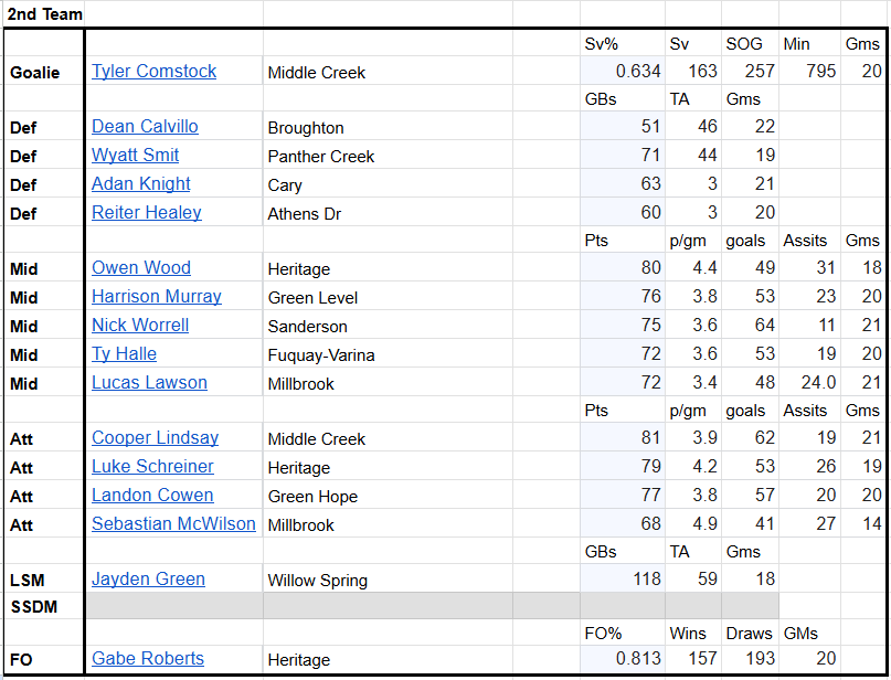 WCPSS_LAX tweet media