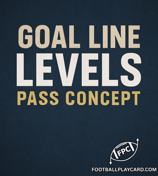 FootballPlayCrd's tweet photo. LEVELS - RED ZONE MONEY PLAY π°π―
- 1st & Goal
- 5 Yard Line
Multiple receivers at different depths creating defensive nightmares while we create TOUCHDOWNS π
#FlagFootball #FootballPlayCard #FootballCoach #GoalLineOffense #LevelsConcept #RedZoneSpecialist #FootballStrategy https://t.co/dy8XvGs9xh