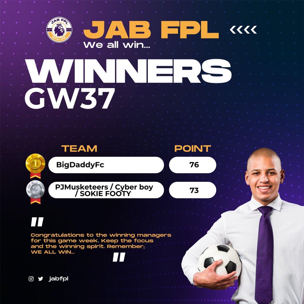 Jab_FPL's tweet photo. #FPL Double Game week 37 update with our winners with 76 points, and 73 points respectively.
Price won
🥇BigDaddyFc - ₦5,000
🥈PJMusketeers / Cyber boy / SOKIE FOOTY - ₦5,000 shared
This season we all win🤝
#jabfpl
#fpl
#gameweek37 https://t.co/h0a1bn49UL