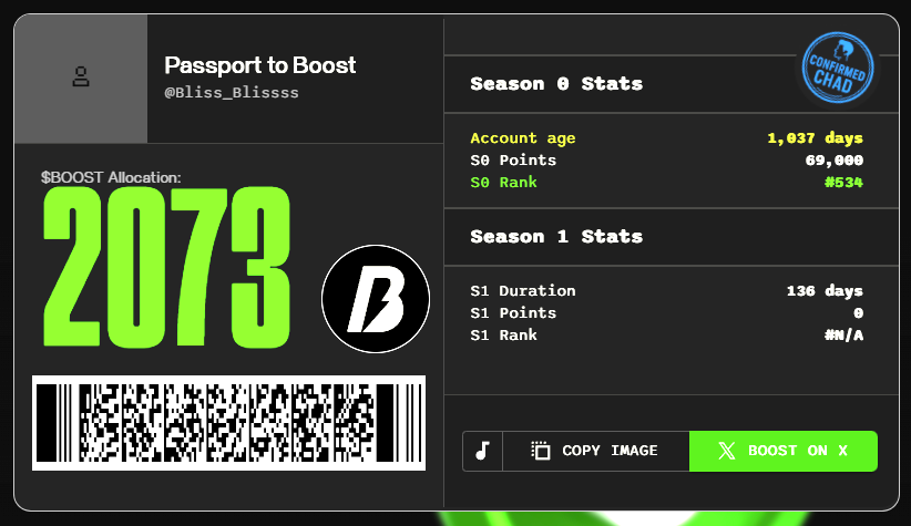 0 grinding, just being a chad.

My reward: 2,073 $BOOST

Not everyone made it through. Did you?
alphabot.app/boost