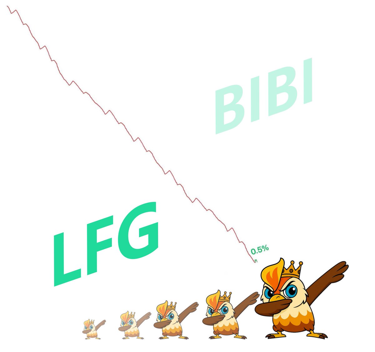 LFG🔋🔋🔋
Are you seeing the light again? 👀
Maybe... just maybe, the phoenix is ready to rise.

#BIBI #HopeIsBack #MemeSeason #NeverGiveUp
#BTC #Doge #ETH #Crypto