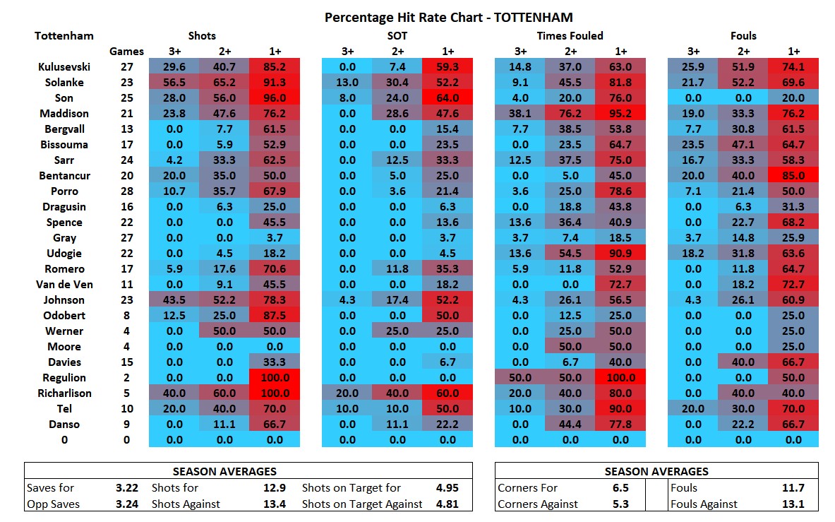 BetsSquared tweet media