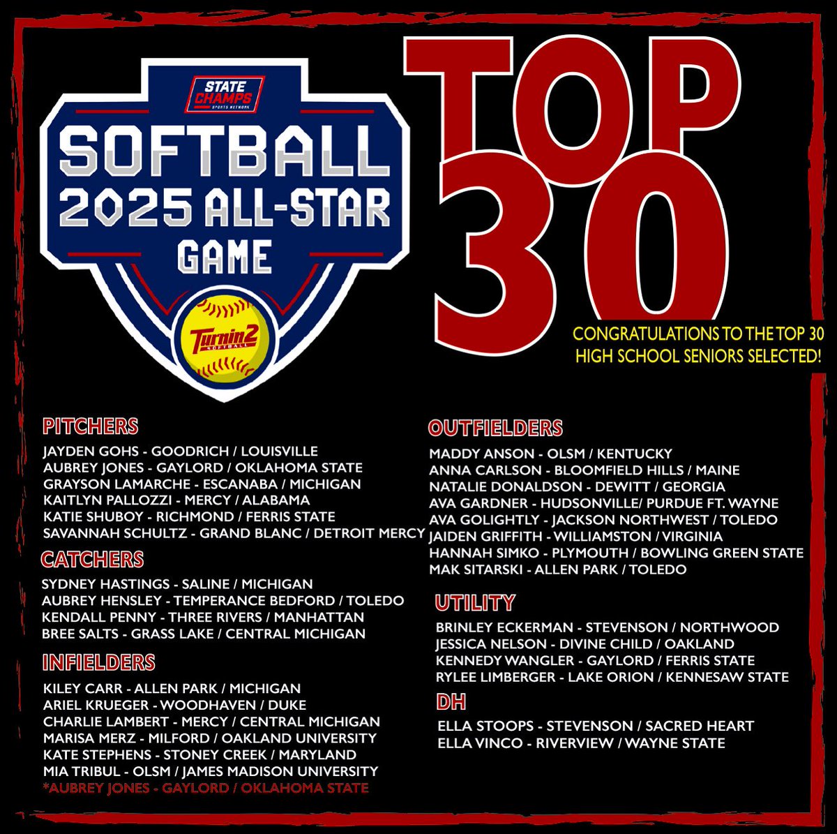 🚨 ALL-STAR LIST IS LIVE 🚨
We’re beyond excited to showcase this elite group of STUDS!

📬 Invites have been sent!
Check your inbox (Twitter/phone) for next steps to confirm your spot.

College coaches of these athletes have also received invites — we can’t wait to have them