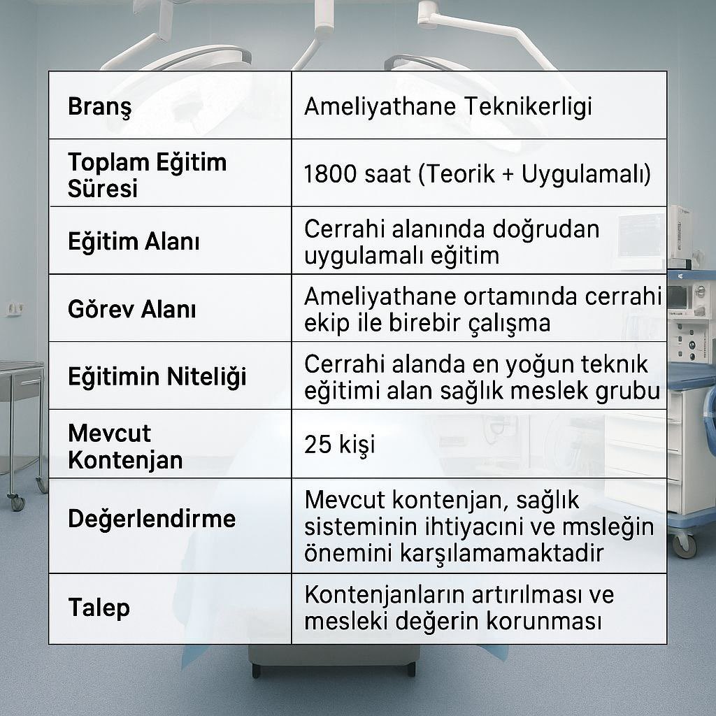 AneliyathaneteknikeriEsra (@ameliyatekesra) on Twitter photo Sayın <a href="/selcukktepeli/">Selçuk Tepeli</a>,
Yüksek puanlar alıyoruz ama görev tanımımız yok, atanamıyoruz! Ameliyathane Teknikerlerinin mağduriyeti görmezden geliniyor. Bu sessizlik artık bitsin! #sessiz Sayın <a href="/selcukktepeli/">Selçuk Tepeli</a>,
Yüksek puanlar alıyoruz ama görev tanımımız yok, atanamıyoruz! Ameliyathane Teknikerlerinin mağduriyeti görmezden geliniyor. Bu sessizlik artık bitsin! #sessiz