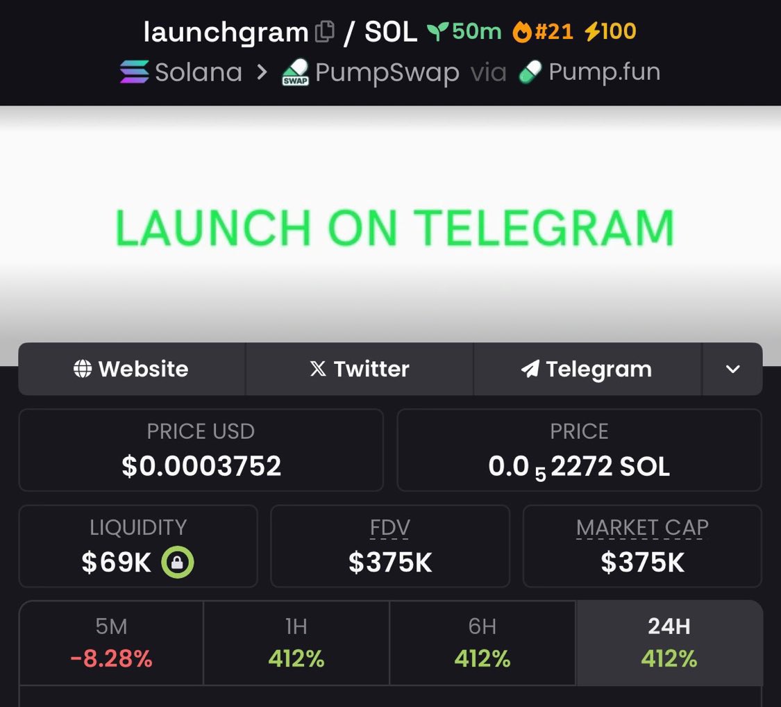 syreery's tweet photo. $launchgram token
 DEV is still holding his tokens. Be careful, 
DYOR!!! https://t.co/bz0qSmBdUc