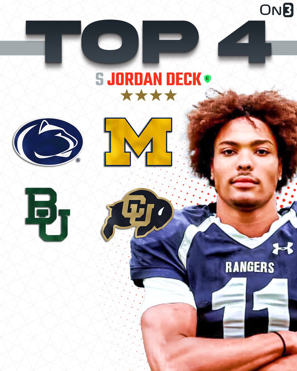 🚨NEWS🚨 4-star safety Jordan Deck is down to 4️⃣ schools, he tells <a href="/On3sports/">On3</a>‼️

Read: on3.com/news/4-star-sa…