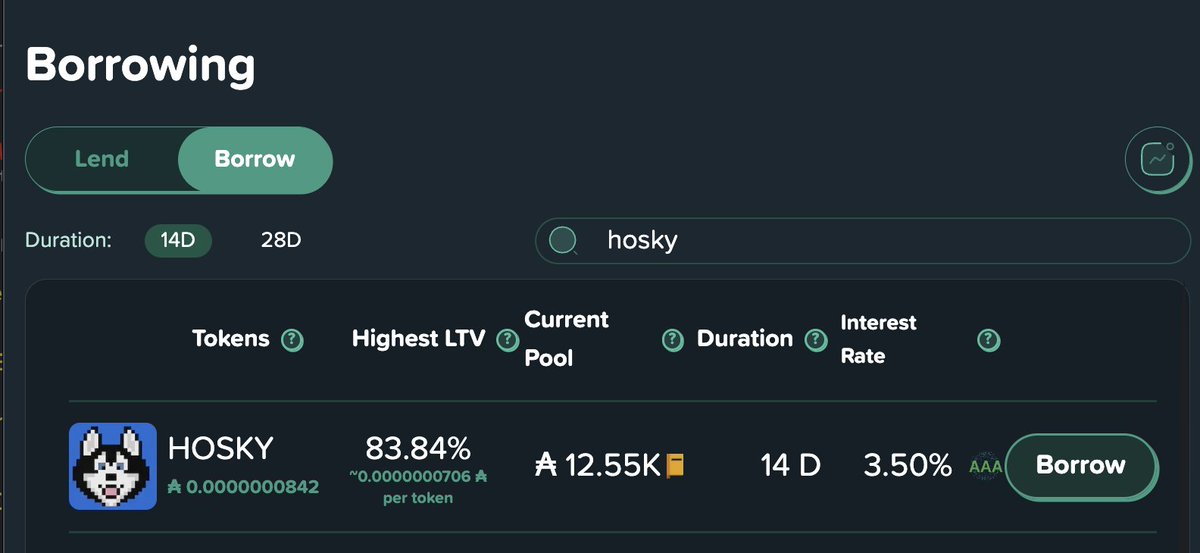 <a href="/hoskytoken/">HOSKY</a> Levvy has 12k ADA on hand for you. The Hosky community has already borrowed 35k ADA in volume with the token this month!

If the Hosky community needs deeper liquidity for borrowing, just hop into our server and drop a request in the Liquidity Request channel.🦥