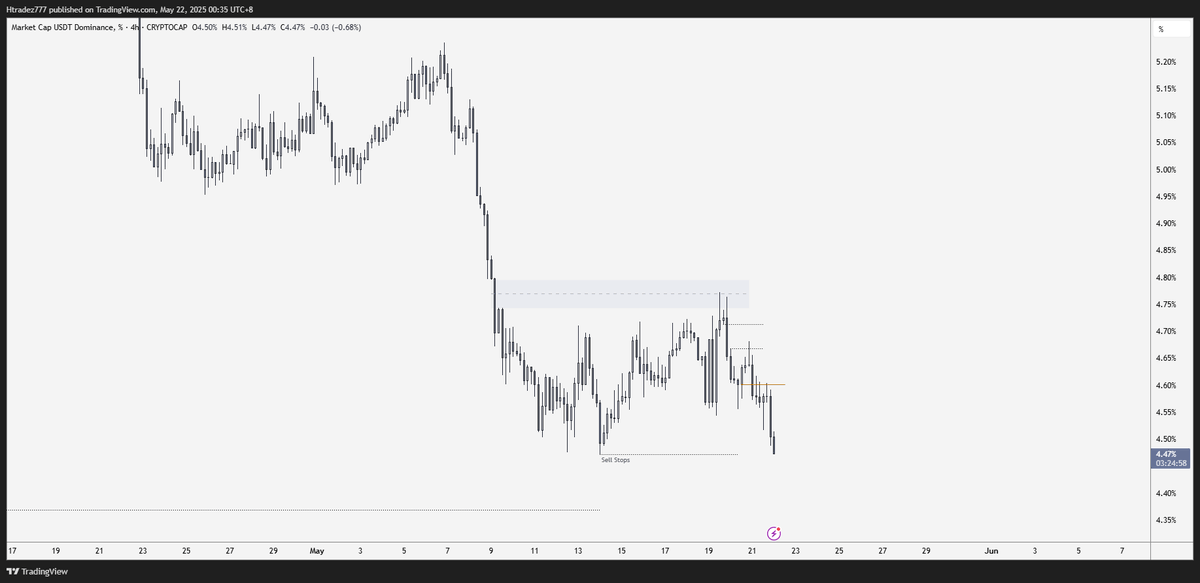 Htradez777's tweet photo. $USDT.D

🧽 https://t.co/DERN9zzqLJ