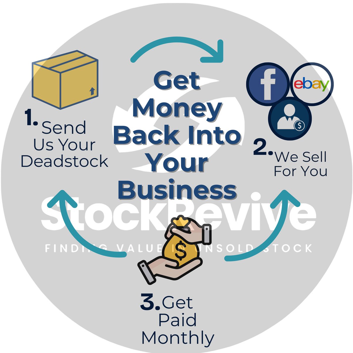 Stock Revive tweet media