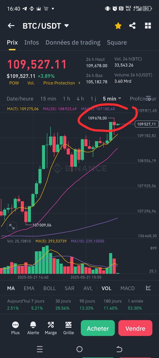 #bitcoin #ATH