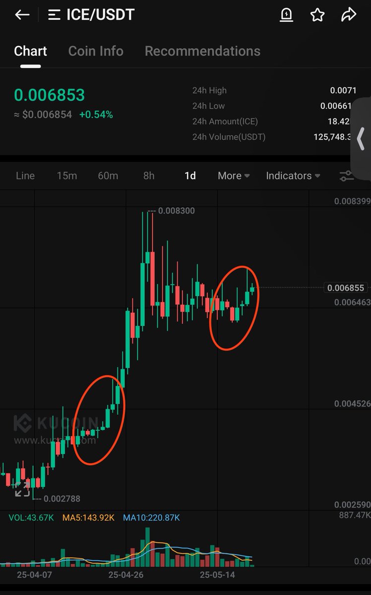 BitcoinHabebe (@bitcoinhabebe) on Twitter photo $ICE $ION Wants to blow up as chart is mimicking its previous explosive run with details⏰💣! $ICE $ION Wants to blow up as chart is mimicking its previous explosive run with details⏰💣!