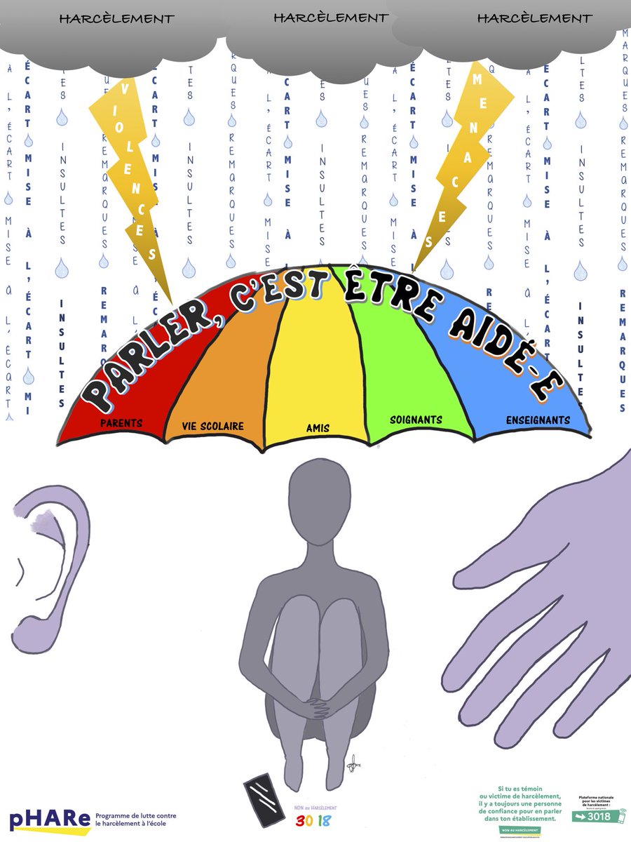 Voici l’affiche qui a valu à nos élèves le prix national. Faite en deux jours, riche de symboles et de termes qui disent les maux du harcèlement égrenés en gouttes de pluie, elle nomme aussi tous les interlocuteurs possibles pour les victimes.