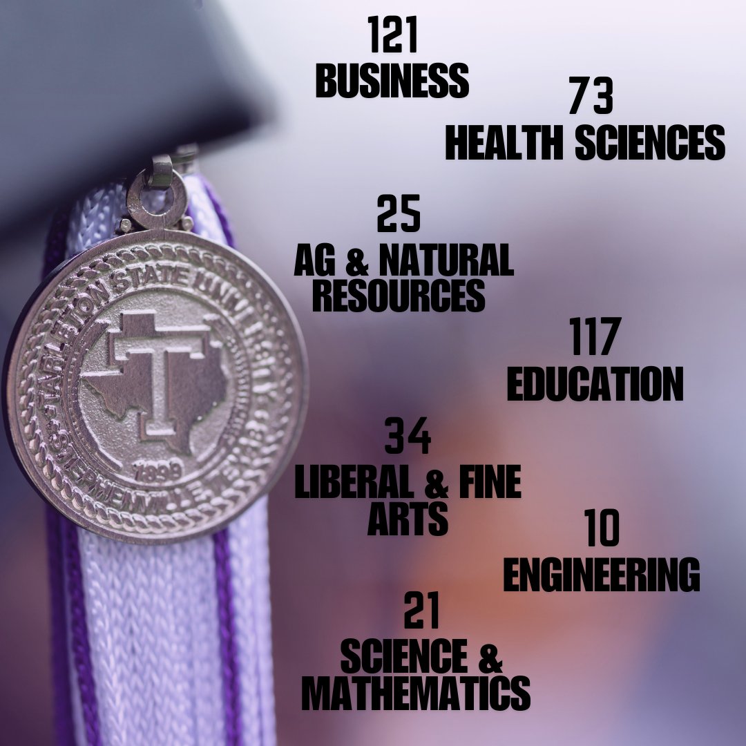 👩‍🎓👨‍🎓 Spring 2025 grads!
Every tassel tells a story, and these numbers show the pride across every college.

#TarletonStateUniversity #TarletonGradSchool #gradschool