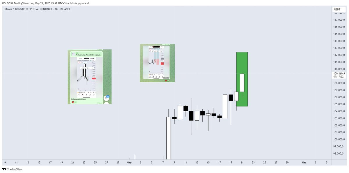 Tradewithogloc tweet media