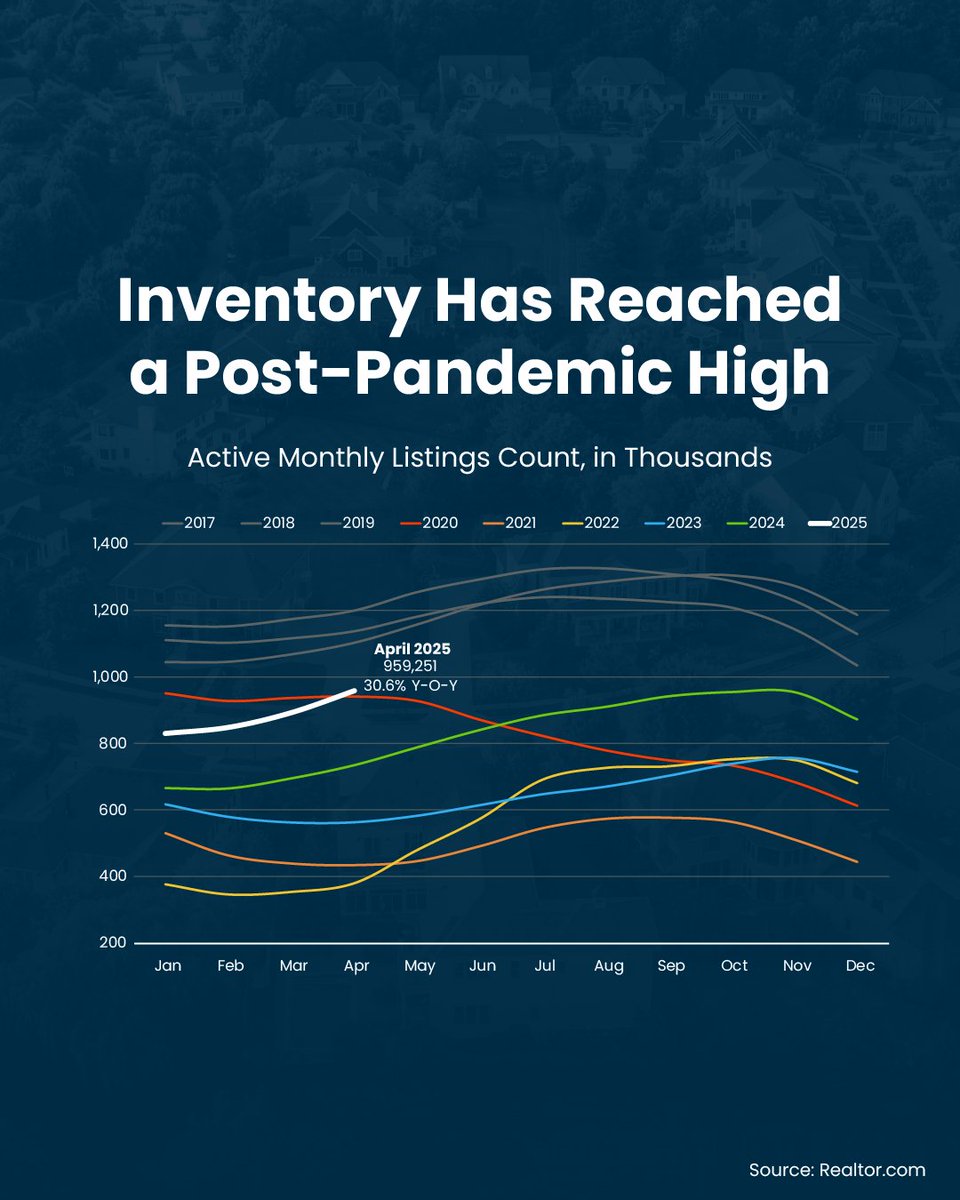 Steveagent's tweet image. 