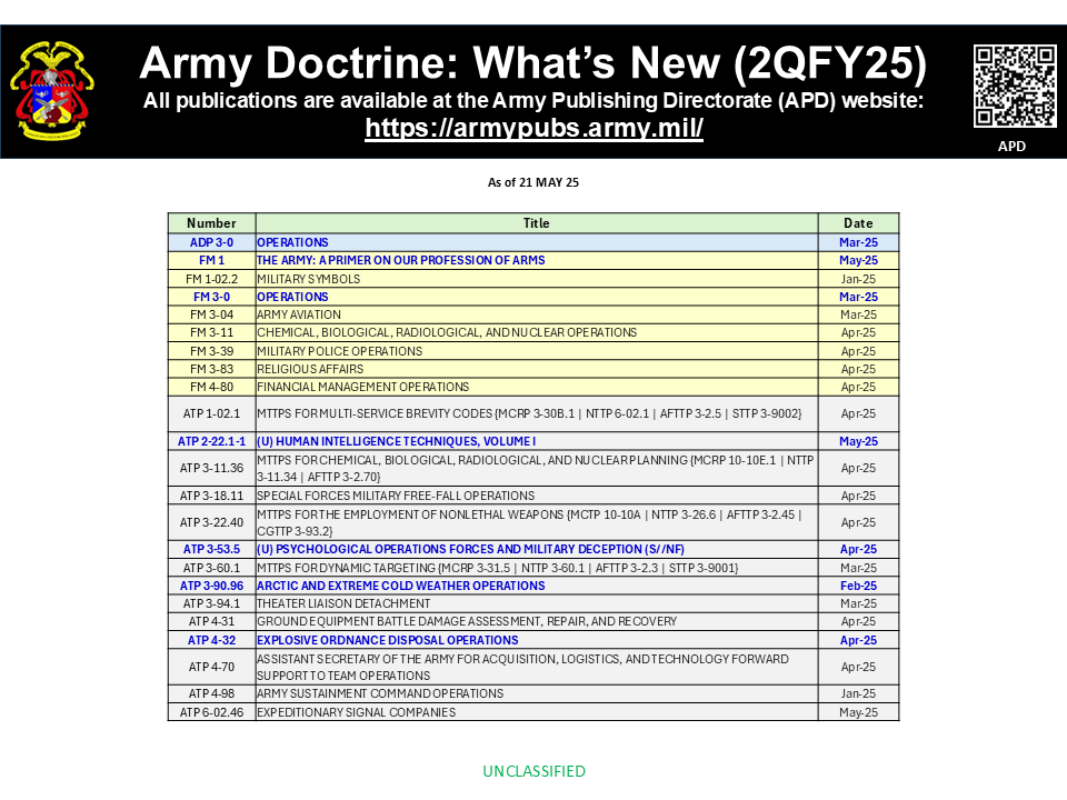We don't post every new pub the Army puts out, but here's a run down of what's published since the beginning of the calendar year. There's some pretty important books on the list.
📗