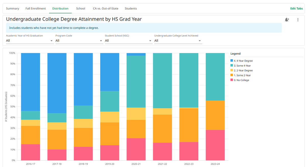 Schoolytics tweet media