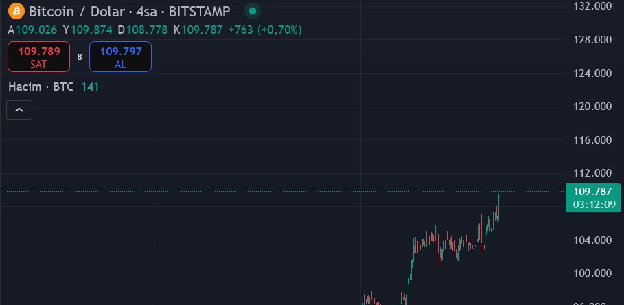 It's nice to see these days again.

when <a href="/ethereum/">Ethereum</a>  ?