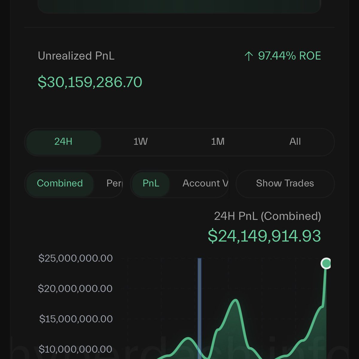 🐳 James Wynn went 40x long on BTC with a $1B position 🔥 Unrealized PnL:  $30,000,000+ ⏳ Been cooking for days — market just noticed. Wynn is HIM.  This is insane 🔥 #BTC #Hyperliquid #jameswynnreal
