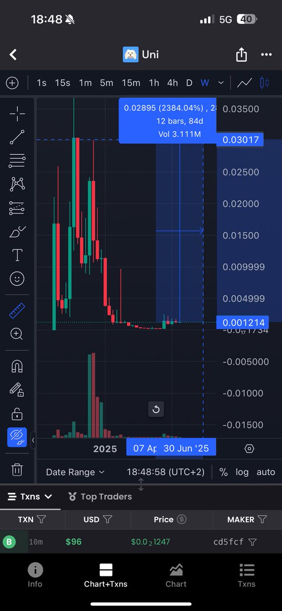 $UNI on $SUI $UNISUI is ready for takeoff

<a href="/UniSuiCoin/">Uni | Sui Founders Dog</a>