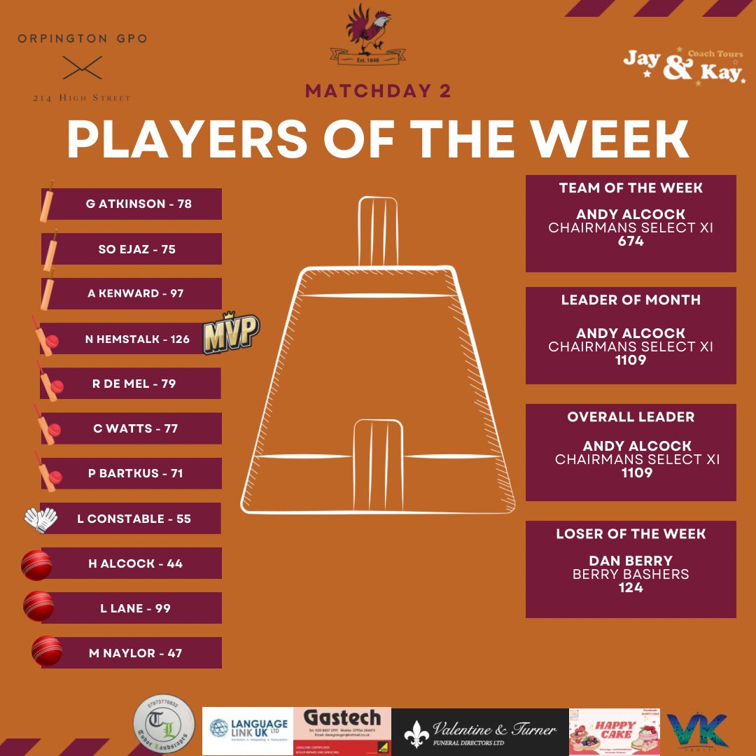 Fantasy Cricket Week 2 🟠