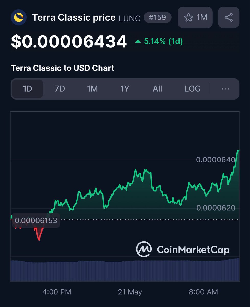 #LUNC is starting to move! 
Artemis Protocol token launch coming Friday! Let’s Burn some #USTC