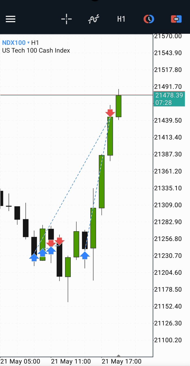 #NQ

- Daily Key Level 
- 1H Order pairing 
- SMT / YM
- 3.5RR🔐