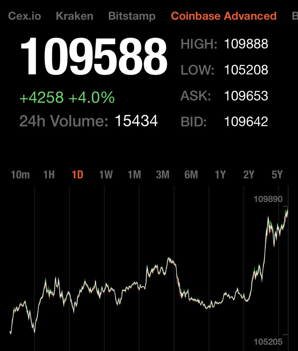 ScandalCashOrg's tweet photo. Another ATH for #bitcoin and you still calling your dealer in disbelief??

https://t.co/uGpflUcmmx and find out how much wealthy and free you could be

#bist100 #Trump #Crypto https://t.co/QUaNqOfkOI