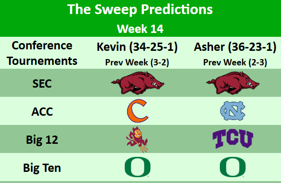SweepBaseball's tweet image. 🚨College Baseball Conference Tournament Predictions🚨